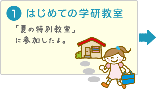 はじめての学研教室