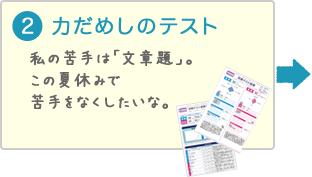 力だめしのテスト