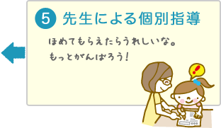 先生による個別指導